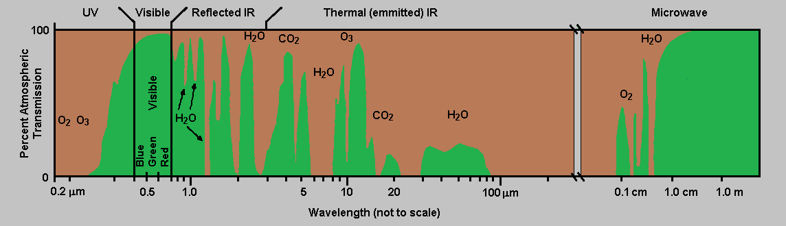 introduction-to-remote-sensing